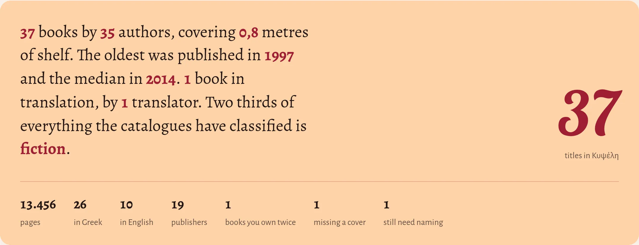 The top of Stats: a paragraph about the library and a row of figures